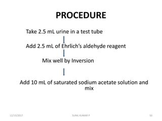 Chemical examination of urine | PPT