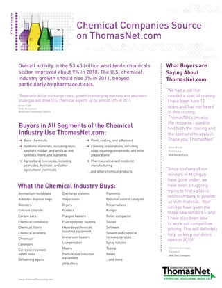 Chemicals



                                                            Chemical Companies Source
                                                            on ThomasNet.com

                Overall activity in the $3.43 trillion worldwide chemicals                                 What Buyers are
                sector improved about 9% in 2010. The U.S. chemical                                        Saying About
                industry growth should rise 3% in 2011, buoyed                                             ThomasNet.com
                particularly by pharmaceuticals.
                                                                                                           “We had a job that
                “Favorable dollar exchange rates, growth in emerging markets and abundant                   needed a special coating.
                shale gas will drive U.S. chemical exports up by almost 10% in 2011.”                       I have been here 12
                Kevin Swift
                Chief Economist
                                                                                                            years and had not heard
                American Chemistry Council                                                                  of this coating.
                                                                                                            ThomasNet.com was
                                                                                                            the resource I used to
                Buyers in All Segments of the Chemical                                                      find both the coating and
                Industry Use ThomasNet.com:                                                                 the specialist to apply it.
                    Basic chemicals                                Paint, coating, and adhesives            Thank you, ThomasNet!”
                    Synthetic materials, including resin,          Cleaning preparations, including         Anita Wilson
                    synthetic rubber, and artificial and           soap, cleaning compounds, and toilet     Purchasing
                    synthetic fibers and filaments                 preparations                             GEA Rainey Corp.

                    Agricultural chemicals, including              Pharmaceutical and medicine
                    pesticides, fertilizer, and other              manufacturing
                    agricultural chemicals                                                                 “Since so many of our
                                                                 ...and other chemical products
                                                                                                            vendors in Michigan
                                                                                                            have gone under, we
            What the Chemical Industry Buys:                                                                have been struggling
                                                                                                            trying to find a plastic
                Ammonium molybdate             Discharge systems             Pigments
                                                                                                            resin company to provide
                Asbestos disposal bags         Dispersions                   Pollution control catalysts
                                                                                                            us with material. Your
                Blenders                       Dryers                        Preservatives
                                                                                                            listings have given me
                Calcium chloride               Feeders                       Pumps
                                                                                                            three new vendors-- and
                Carbon bars                    Flanged heaters               Roller compactor
                                                                                                            I have also been able
                Chemical containers            Fluoropolymer heaters         Silicon
                                                                                                            to work out competitive
                Chemical filters               Hazardous chemical            Software
                                               handling equipment
                                                                                                            pricing. This will definitely
                Chemical strainers                                           Solvent and chemical
                                                                                                            help us keep our doors
                                               Immersion heaters             recovery services
                Chromium                                                                                    open in 2010!”
                                               Lumpbreaker                   Spray nozzles
                Conveyors
                                               Mixers                        Tubing                         Christine Arciniaga
                Corrosion resistant                                                                         President
                safety tools                   Particle size reduction       Valves                         JMA Tool Company
                                               equipment
                Defoaming agents                                             ...and more
                                               pH buffers



            1
                www.chemicalProcessing.com
 