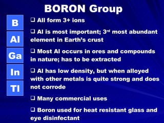 BORON Group B Al Ga In Tl All form 3+ ions Al is most important; 3 rd  most abundant element in Earth’s crust Most Al occurs in ores and compounds in nature; has to be extracted  Al has low density, but when alloyed with other metals is quite strong and does not corrode Many commercial uses Boron used for heat resistant glass and eye disinfectant Ga used in cell phones 