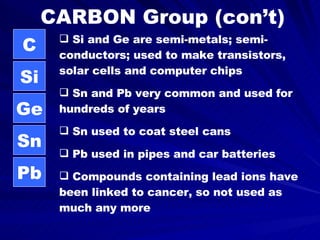 CARBON Group (con’t) C Si Ge Sn Pb Si and Ge are semi-metals; semi-conductors; used to make transistors, solar cells and computer chips Sn and Pb very common and used for hundreds of years Sn used to coat steel cans Pb used in pipes and car batteries Compounds containing lead ions have been linked to cancer, so not used as much any more 