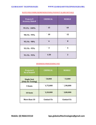 GLOBALSOFT TECHNOLOGIES www.GLOBALSOFTTECHNOLOGIES.ORG
Mobile: (0) 9666155510 bpo.globalsofttechnologies@gmail.com
RATE PER FORM/REMUNERATION/PAYOUT SLABS DETAILS
Projects CHEMICAL MOBILE
Accuracy Slabs
99.1% - 100% ` 15 ` 18
98.1% - 99% ` 10 ` 12
95.1% - 98% ` 6 ` 8
93.1% - 95% ` 3 ` 4
91.1% - 93% ` 1.50 ` 2
BUSINESS PROCESSING FEE
Projects CHEMICAL MOBILE
No of Seats
Single Seat ` 50,000 ` 55,000
(Only for Testing)
5 Seats ` 1,75,000 ` 1,90,000
10 Seats ` 3,20,000 ` 3,80,000
More than 10 Contact Us Contact Us
 