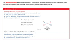 Chemical Formulae and Equation dddpp.pptx