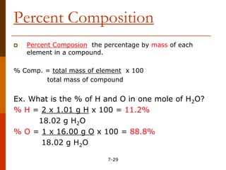 Chemical Formula Notes.pptx