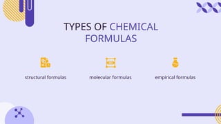 Chemical Formulas: Understanding the Language of Chemistry.pptx