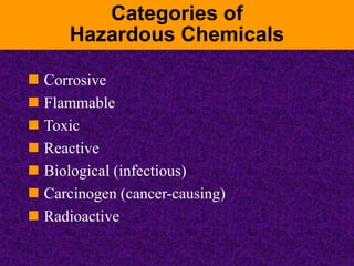 Categories of
Hazardous Chemicals
 Corrosive
 Flammable
 Toxic
 Reactive
 Biological (infectious)
 Carcinogen (cancer-causing)
 Radioactive
 