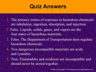Quiz Answers
1. The primary routes of exposure to hazardous chemicals
are inhalation, ingestion, absorption, and injection.
2. False. Liquids, solids, gases, and vapors are the
four states of hazardous materials.
3. False. The Department of Transportation does regulate
hazardous chemicals.
4. Two dangerous incompatible materials are acids
and cyanides.
5. True. Flammables and oxidizers are incompatible and
should never be stored together.
11006115 Copyright Business and Legal Reports, Inc.
 