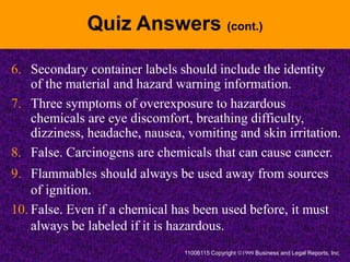 Quiz Answers (cont.)
6. Secondary container labels should include the identity
of the material and hazard warning information.
7. Three symptoms of overexposure to hazardous
chemicals are eye discomfort, breathing difficulty,
dizziness, headache, nausea, vomiting and skin irritation.
8. False. Carcinogens are chemicals that can cause cancer.
9. Flammables should always be used away from sources
of ignition.
10. False. Even if a chemical has been used before, it must
always be labeled if it is hazardous.
11006115 Copyright Business and Legal Reports, Inc.
 