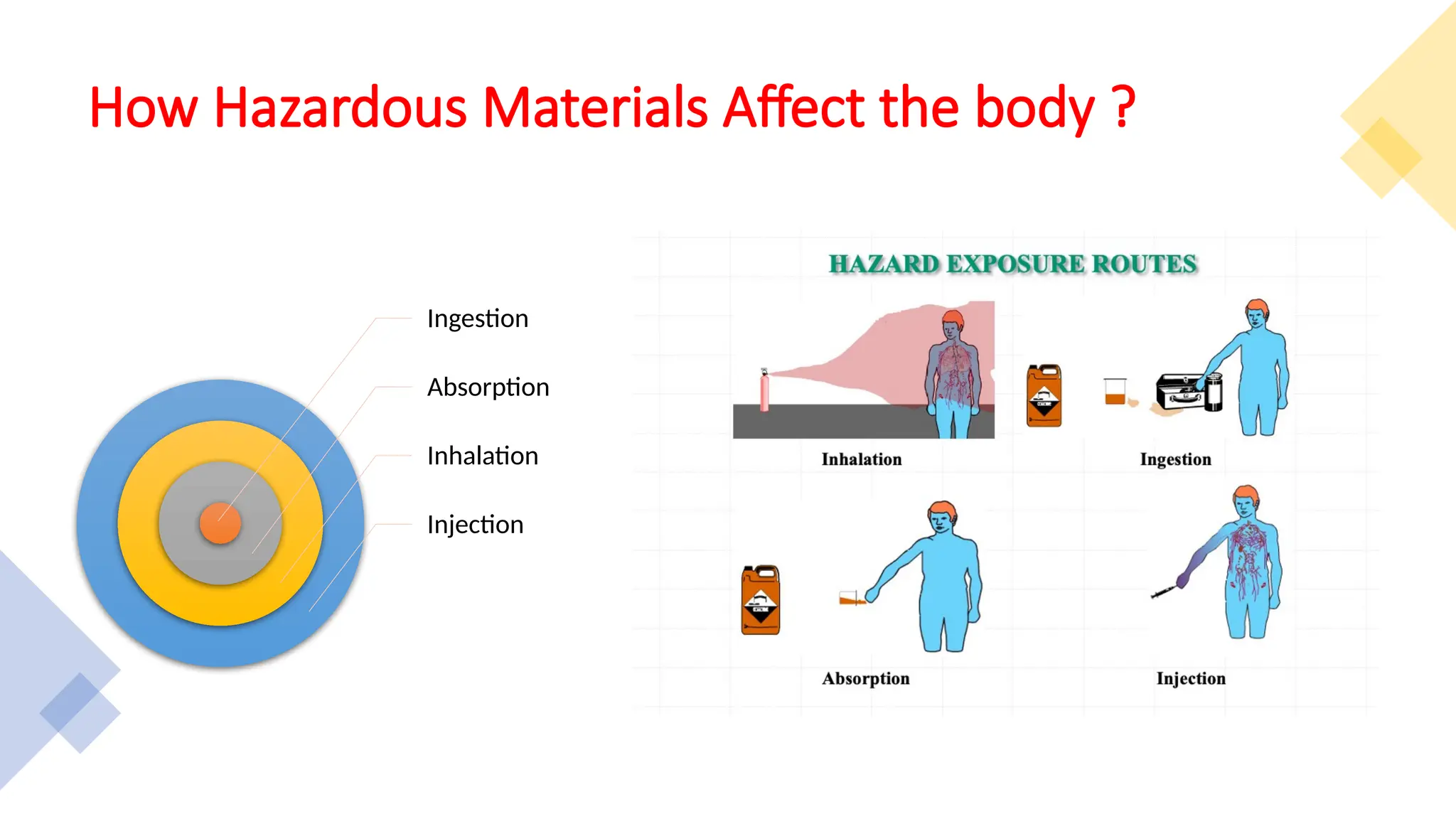 Chemical Handling in different type chemical.pptx