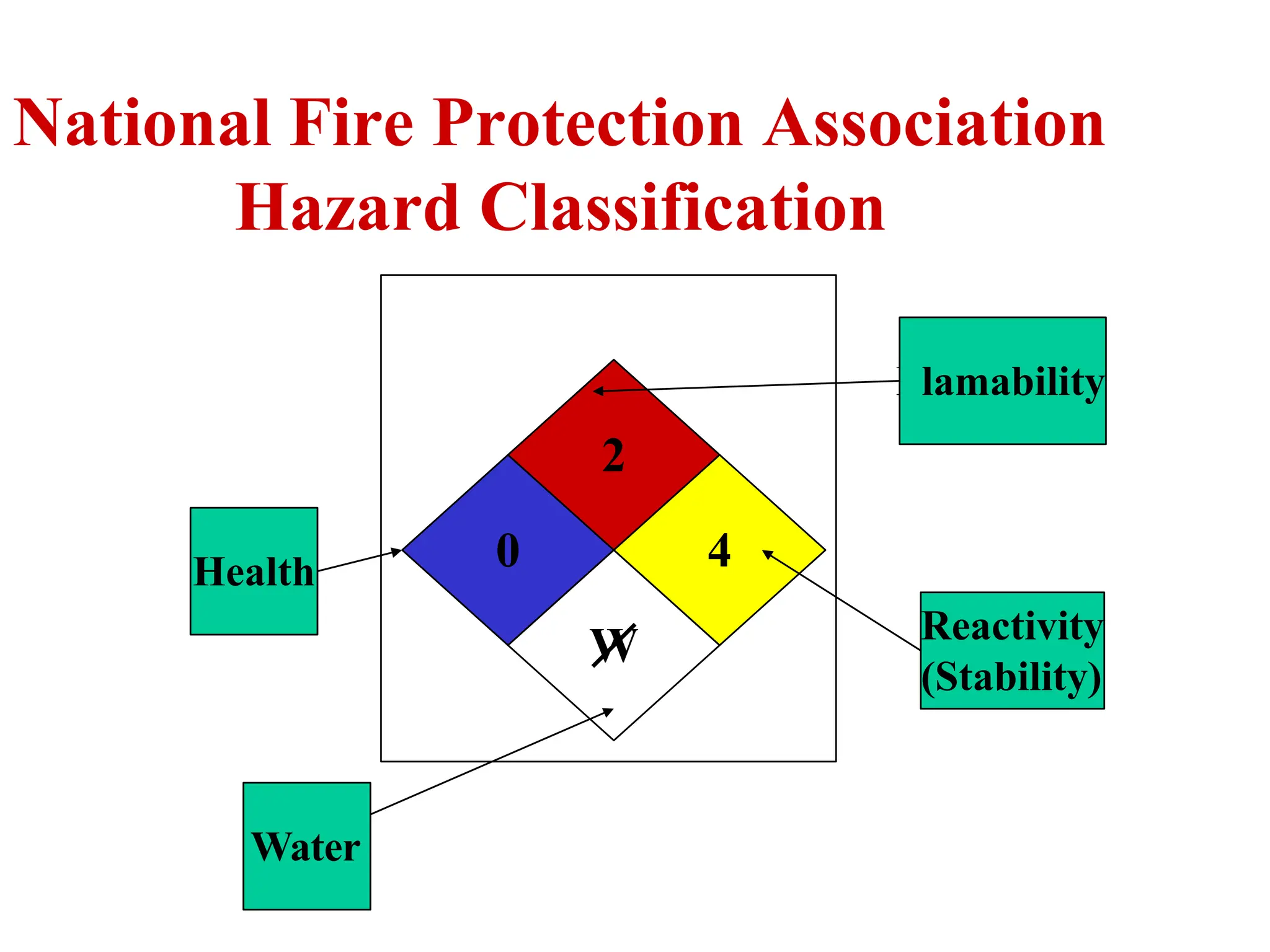 chemical handling PPT.pptx