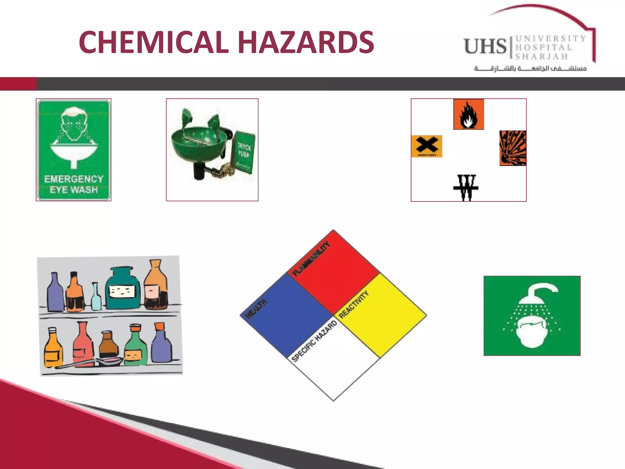 Chemical Hazards !! | PPT