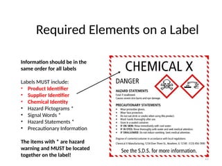 Chemical Hazard handling storing Training | PPTX