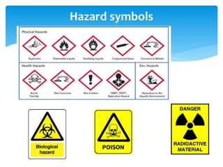 Hazard symbols
 