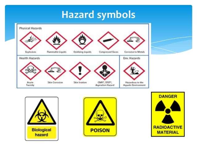 meaning chemistry symbol hazard of symbols inhalation chemical entry 1 inhalation 19 routes