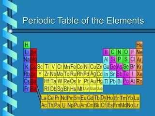 Periodic Table of the Elements
 