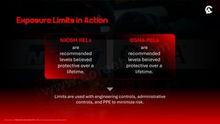 Niosh Rels Explained Chemical Hazards at Workplace – Types, Properties & Exposure Routes ...