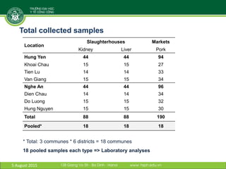 Antibiotic residues and heavy metals in pork at wet markets in Vietnam