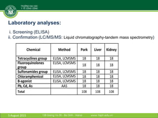 Antibiotic residues and heavy metals in pork at wet markets in Vietnam