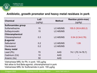 Antibiotic residues and heavy metals in pork at wet markets in Vietnam