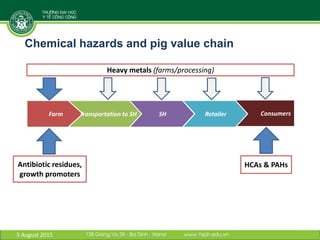Antibiotic residues and heavy metals in pork at wet markets in Vietnam