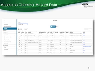 Access to Chemical Hazard Data
5
 