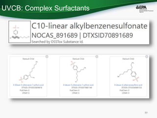 UVCB: Complex Surfactants
77
 