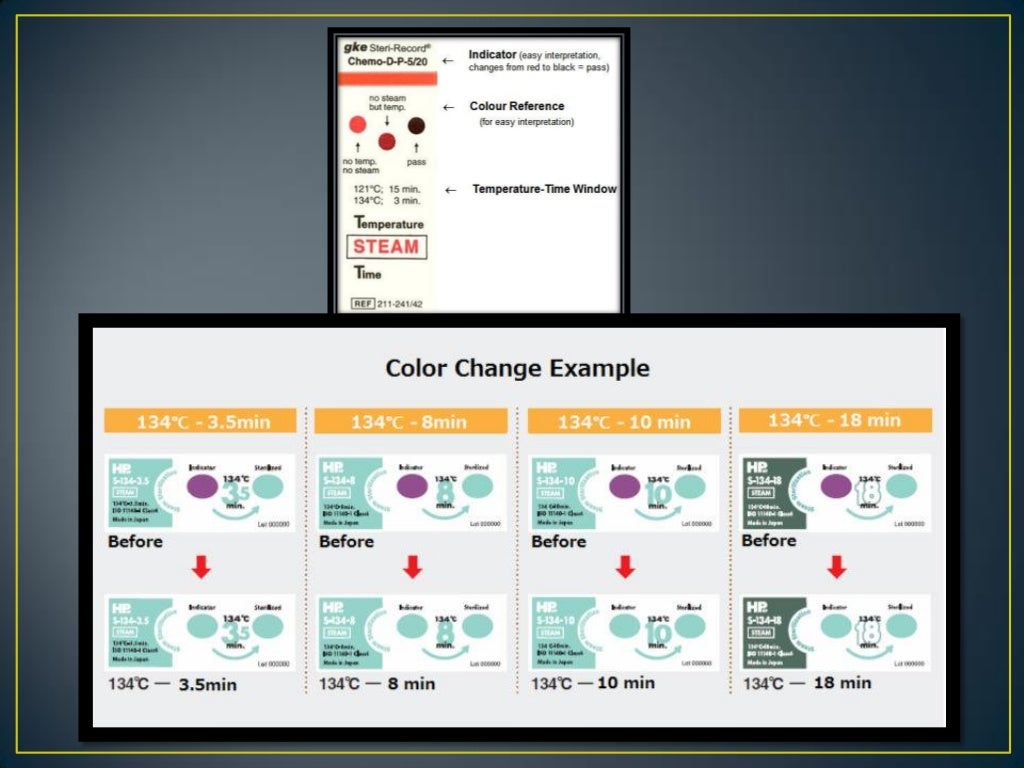 CSSD Basics Chemical Indicators, Biological Indicators and Recall Pro…