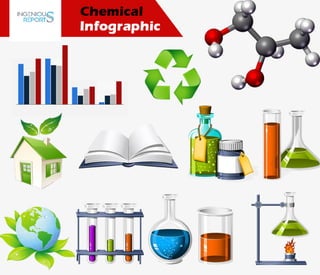 Chemical Market Research Reports 2018 - IngeniousReports