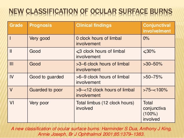 pictures to burn how cd Chemical injuries pictures to burn how cd Chemical injuries
