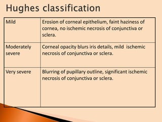 Hughes Classification Chemical injuries | PPT