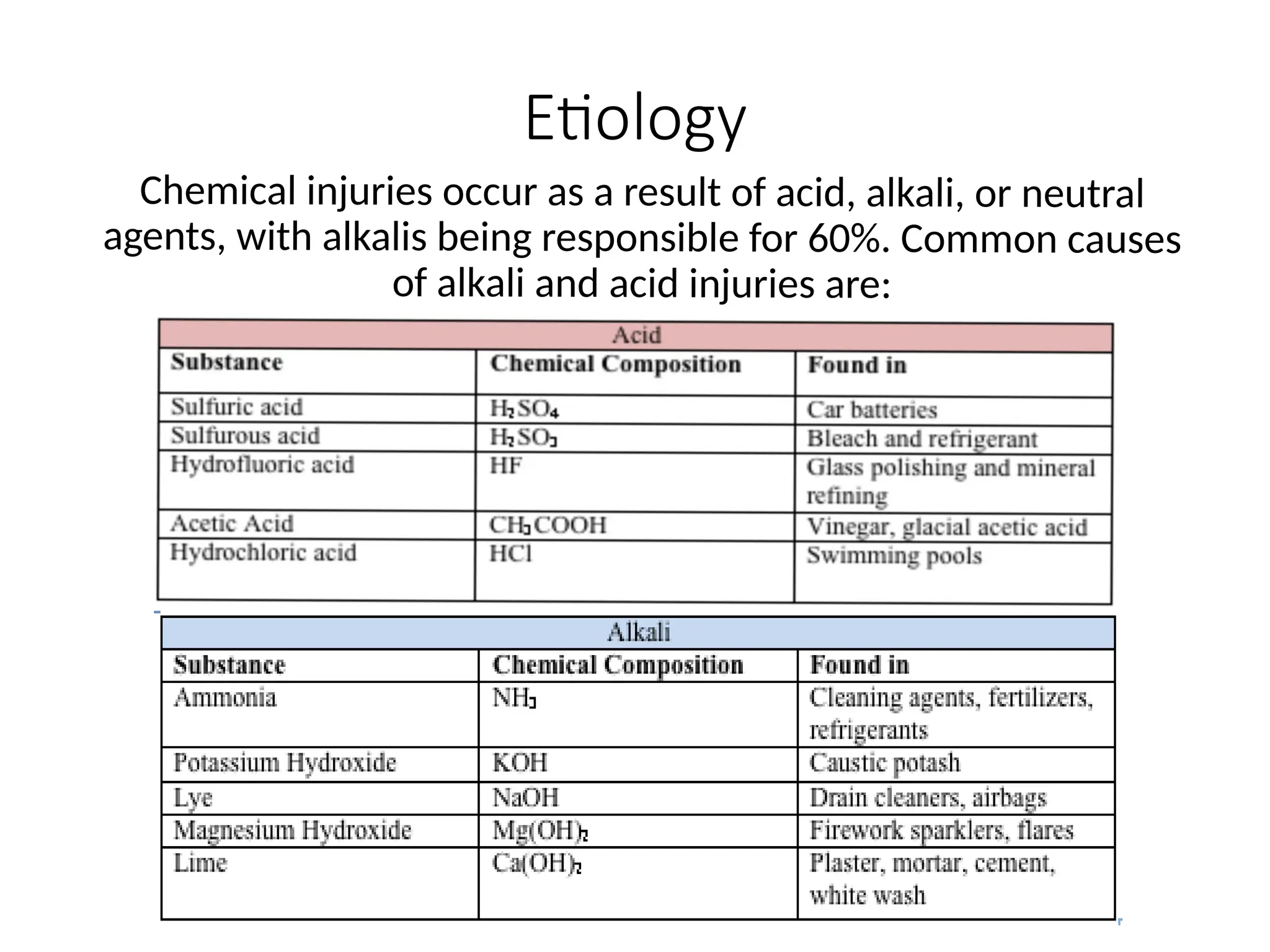 nON MECHANICAL OCULAR INJURIES .pptx