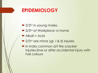 EPIDEMIOLOGY
 2/3rd
in young males.
 2/3rd
at Workplace vs home
 Alkali > Acid
 2/3rd
are minor (gr. I & II) injuries
 In India common d/t fire cracker
injuries,lime or after accidental injury with
holi colours
 