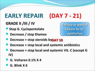 EARLY REPAIR (DAY 7 - 21)
GRADE II /III / IVGRADE II /III / IV
Stop G. Cyclopentolate
 Decrease / stop Diamox
 Decrease + stop steroids by
 Decrease + stop local and systemic antibiotics
 Decrease + stop local and systemic Vit. C (except G
IV)
 G. Voltaren 0.1% X 4
 G. Blink X 6
Failure or partialFailure or partial
failure to re-failure to re-
epitheliseepithelise
DAY 10DAY 10
 
