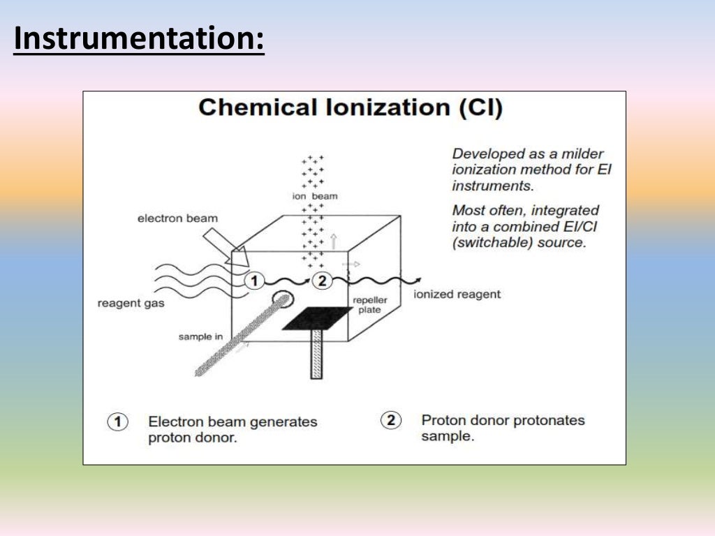 Chemical ionization