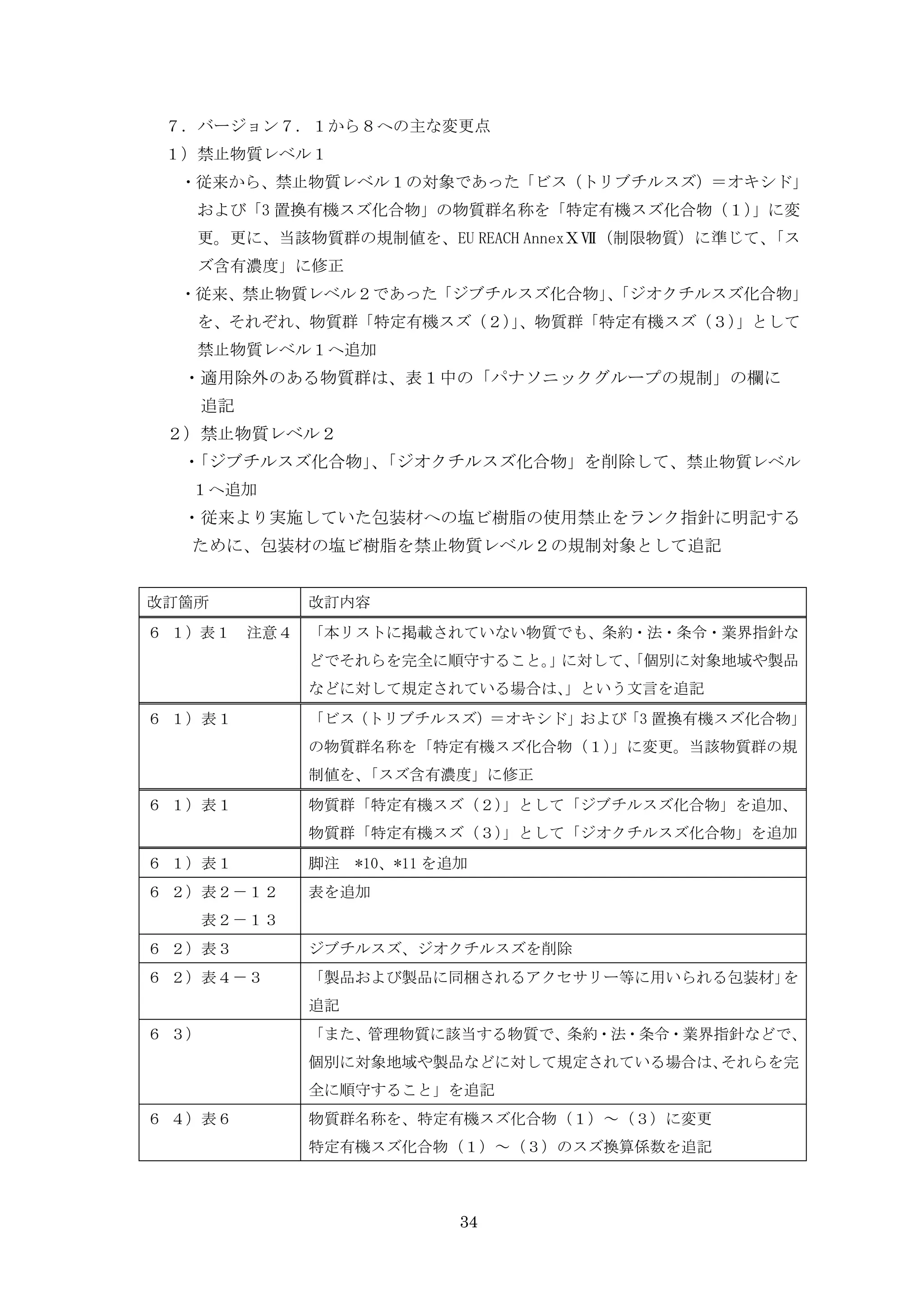 ７．バージョン７．１から８への主な変更点
 １）禁止物質レベル１
  ・従来から、禁止物質レベル１の対象であった「ビス（トリブチルスズ）＝オキシド」
   および「3 置換有機スズ化合物」の物質群名称を「特定有機スズ化合物（１）」に変
   更。更に、当該物質群の規制値を、EU REACH AnnexⅩⅦ（制限物質）に準じて、「ス
   ズ含有濃度」に修正
  ・従来、禁止物質レベル２であった「ジブチルスズ化合物」「ジオクチルスズ化合物」
                             、
   を、それぞれ、物質群「特定有機スズ（２）、物質群「特定有機スズ（３）
                       」             」として
   禁止物質レベル１へ追加
  ・適用除外のある物質群は、表１中の「パナソニックグループの規制」の欄に
   追記
 ２）禁止物質レベル２
  ・
  「ジブチルスズ化合物」「ジオクチルスズ化合物」を削除して、禁止物質レベル
             、
   １へ追加
  ・従来より実施していた包装材への塩ビ樹脂の使用禁止をランク指針に明記する
   ために、包装材の塩ビ樹脂を禁止物質レベル２の規制対象として追記


改訂箇所        改訂内容
６ １）表１ 注意４ 「本リストに掲載されていない物質でも、条約・法・条令・業界指針な
            どでそれらを完全に順守すること。 に対して、
                            」    「個別に対象地域や製品
            などに対して規定されている場合は、」という文言を追記
６ １）表１      「ビス（トリブチルスズ）＝オキシド」および「3 置換有機スズ化合物」
            の物質群名称を「特定有機スズ化合物（１）」に変更。当該物質群の規
            制値を、「スズ含有濃度」に修正
６ １）表１      物質群「特定有機スズ（２）」として「ジブチルスズ化合物」を追加、
            物質群「特定有機スズ（３）」として「ジオクチルスズ化合物」を追加
６ １）表１      脚注 *10、*11 を追加
６ ２）表２－１２   表を追加
   表２－１３
６ ２）表３      ジブチルスズ、ジオクチルスズを削除
６ ２）表４－３    「製品および製品に同梱されるアクセサリー等に用いられる包装材」を
            追記
６ ３）        「また、管理物質に該当する物質で、条約・法・条令・業界指針などで、
            個別に対象地域や製品などに対して規定されている場合は、それらを完
            全に順守すること」を追記
６ ４）表６      物質群名称を、特定有機スズ化合物（１）～（３）に変更
            特定有機スズ化合物（１）～（３）のスズ換算係数を追記



                         34
 