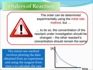Chemical kinetics | PPT