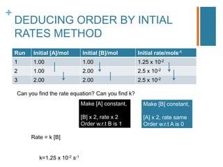 +
DEDUCING ORDER BY INTIAL
RATES METHOD
Run Initial [A]/mol Initial [B]/mol Initial rate/mols-1
1 1.00 1.00 1.25 x 10-2
2 1.00 2.00 2.5 x 10-2
3 2.00 2.00 2.5 x 10-2
Can you find the rate equation? Can you find k?
Make [A] constant,
[B] x 2, rate x 2
Order w.r.t B is 1
Make [B] constant,
[A] x 2, rate same
Order w.r.t A is 0
Rate = k [B]
k=1.25 x 10-2 s-1
 