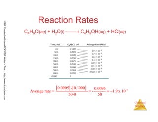 10
Chemical
Kinetics
Reaction Rates
C4H9Cl(aq) + H2O(l) → C4H9OH(aq) + HCl(aq)
[ ] [ ] -4
0.0905 - 0.1000 0.0095
Average rate = = - 1.9 x 10
50-0 50
= −
PDFCreatedwithdeskPDFPDFWriter-Trial::http://www.docudesk.com
 