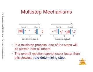 103
Chemical
Kinetics
Multistep Mechanisms
• In a multistep process, one of the steps will
be slower than all others.
• The overall reaction cannot occur faster than
this slowest, rate-determining step.
PDFCreatedwithdeskPDFPDFWriter-Trial::http://www.docudesk.com
 
