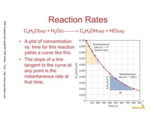 13
Chemical
Kinetics
Reaction Rates
• A plot of concentration
vs. time for this reaction
yields a curve like this.
• The slope of a line
tangent to the curve at
any point is the
instantaneous rate at
that time.
C4H9Cl(aq) + H2O(l) → C4H9OH(aq) + HCl(aq)
PDFCreatedwithdeskPDFPDFWriter-Trial::http://www.docudesk.com
 
