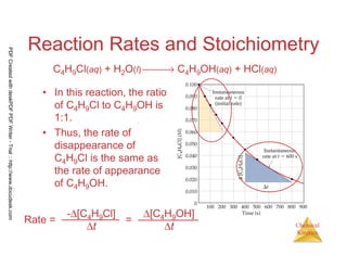 21
Chemical
Kinetics
Reaction Rates and Stoichiometry
• In this reaction, the ratio
of C4H9Cl to C4H9OH is
1:1.
• Thus, the rate of
disappearance of
C4H9Cl is the same as
the rate of appearance
of C4H9OH.
C4H9Cl(aq) + H2O(l) → C4H9OH(aq) + HCl(aq)
Rate =
-∆[C4H9Cl]
∆t
=
∆[C4H9OH]
∆t
PDFCreatedwithdeskPDFPDFWriter-Trial::http://www.docudesk.com
 