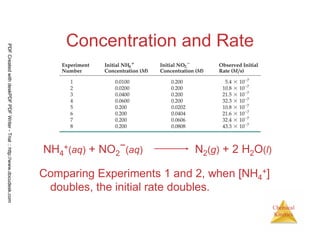 28
Chemical
Kinetics
Concentration and Rate
Comparing Experiments 1 and 2, when [NH4
+]
doubles, the initial rate doubles.
NH4
+(aq) + NO2
−(aq) N2(g) + 2 H2O(l)
PDFCreatedwithdeskPDFPDFWriter-Trial::http://www.docudesk.com
 