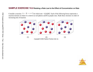 38
Chemical
Kinetics
SAMPLE EXERCISE 14.4 Relating a Rate Law to the Effect of Concentration on Rate
Consider a reaction for which rate = k[A][B]2. Each of the following boxes represents a
reaction mixture in which A is shown as red spheres and B as purple ones. Rank these mixtures in order of
increasing rate of reaction.
PDFCreatedwithdeskPDFPDFWriter-Trial::http://www.docudesk.com
 