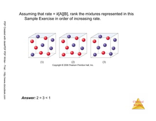 40
Chemical
Kinetics
Assuming that rate = k[A][B], rank the mixtures represented in this
Sample Exercise in order of increasing rate.
Answer: 2 = 3 < 1
PDFCreatedwithdeskPDFPDFWriter-Trial::http://www.docudesk.com
 