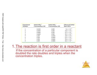 44
Chemical
Kinetics
1.The reaction is first order in a reactant
If the concentration of a particular component is
doubled the rate doubles and triples when the
concentration triples.
PDFCreatedwithdeskPDFPDFWriter-Trial::http://www.docudesk.com
 