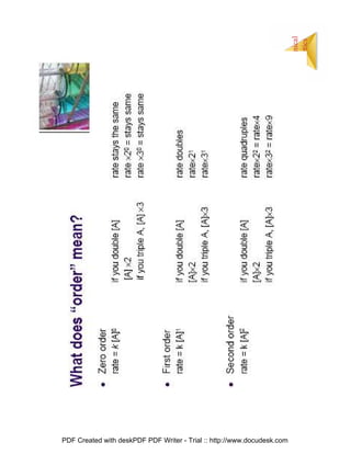 48
Chemical
Kinetics
PDF Created with deskPDF PDF Writer - Trial :: http://www.docudesk.com
 