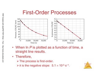 66
Chemical
Kinetics
First-Order Processes
• When ln P is plotted as a function of time, a
straight line results.
• Therefore,
The process is first-order.
k is the negative slope: 5.1 × 10-5 s−1.
PDFCreatedwithdeskPDFPDFWriter-Trial::http://www.docudesk.com
 