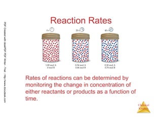 7
Chemical
Kinetics
Reaction Rates
Rates of reactions can be determined by
monitoring the change in concentration of
either reactants or products as a function of
time.
PDFCreatedwithdeskPDFPDFWriter-Trial::http://www.docudesk.com
 