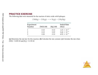 70
Chemical
Kinetics
PRACTICE EXERCISE
The following data were measured for the reaction of nitric oxide with hydrogen:
(a) Determine the rate law for this reaction. (b) Calculate the rate constant. (c) Calculate the rate when
[NO] = 0.050 M and [H2] = 0.150 M.
PDFCreatedwithdeskPDFPDFWriter-Trial::http://www.docudesk.com
 