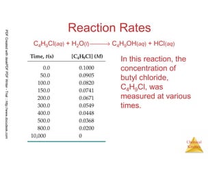 8
Chemical
Kinetics
Reaction Rates
In this reaction, the
concentration of
butyl chloride,
C4H9Cl, was
measured at various
times.
C4H9Cl(aq) + H2O(l) → C4H9OH(aq) + HCl(aq)
PDFCreatedwithdeskPDFPDFWriter-Trial::http://www.docudesk.com
 