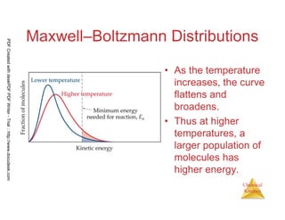 88
Chemical
Kinetics
Maxwell–Boltzmann Distributions
• As the temperature
increases, the curve
flattens and
broadens.
• Thus at higher
temperatures, a
larger population of
molecules has
higher energy.
PDFCreatedwithdeskPDFPDFWriter-Trial::http://www.docudesk.com
 